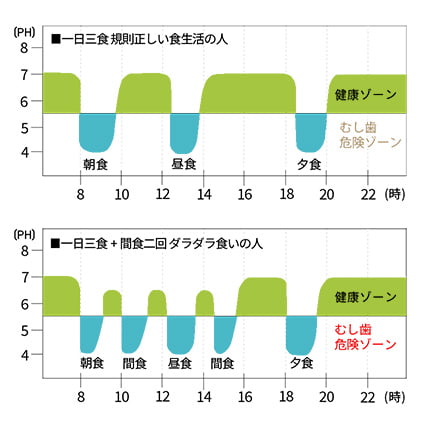 ステファンカーブ イメージ画像